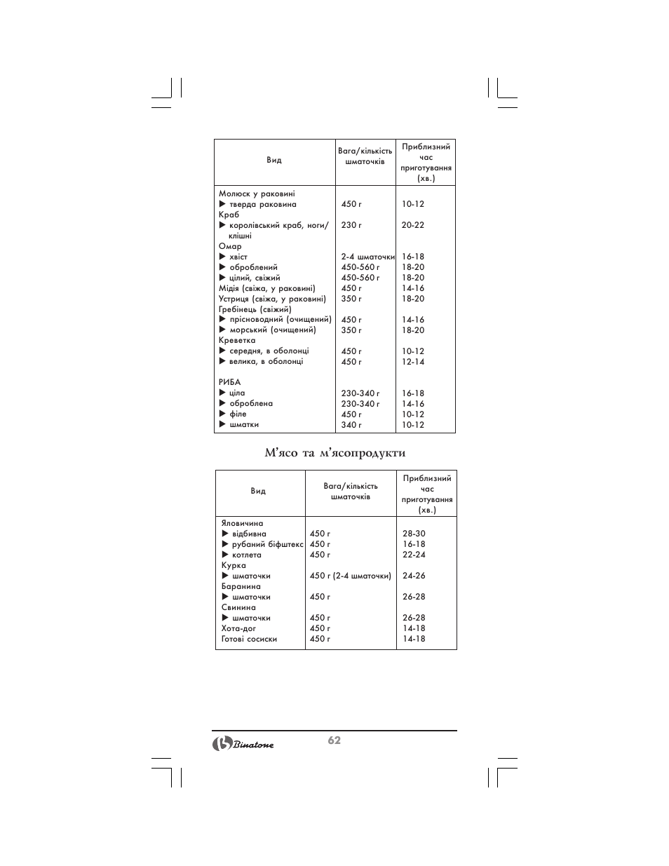 М’ясо та м’ясопродукти | Binatone MRFP-8810 D User Manual | Page 62 / 72