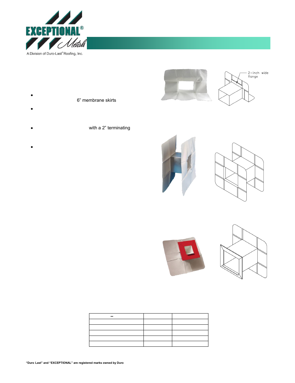 Duro-Last Scuppers User Manual | 1 page