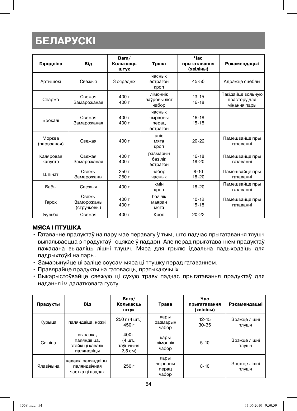 Беларускi | Vitek VT-1558 User Manual | Page 54 / 64