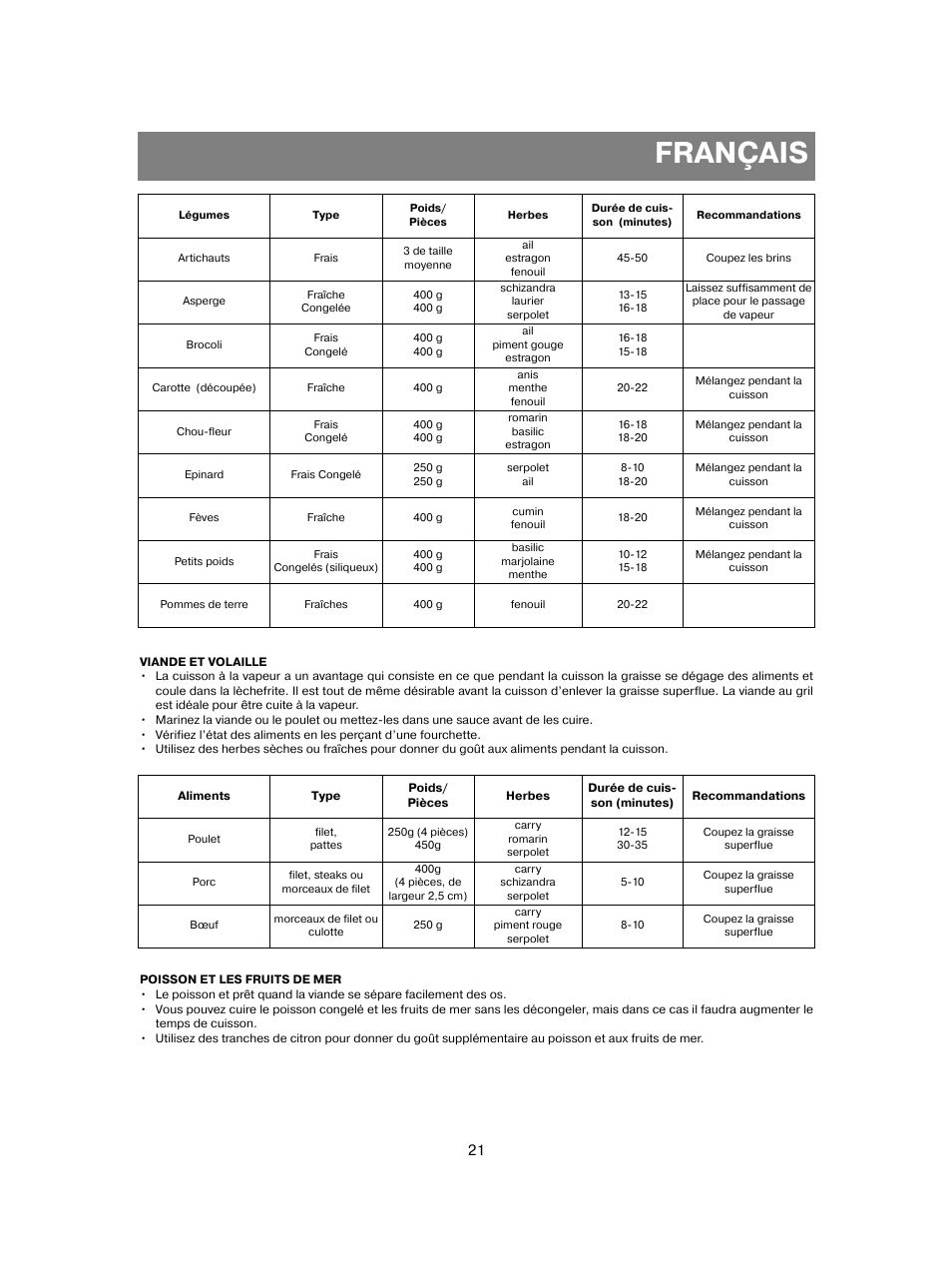 Français | Vitek VT-1551 B User Manual | Page 21 / 68