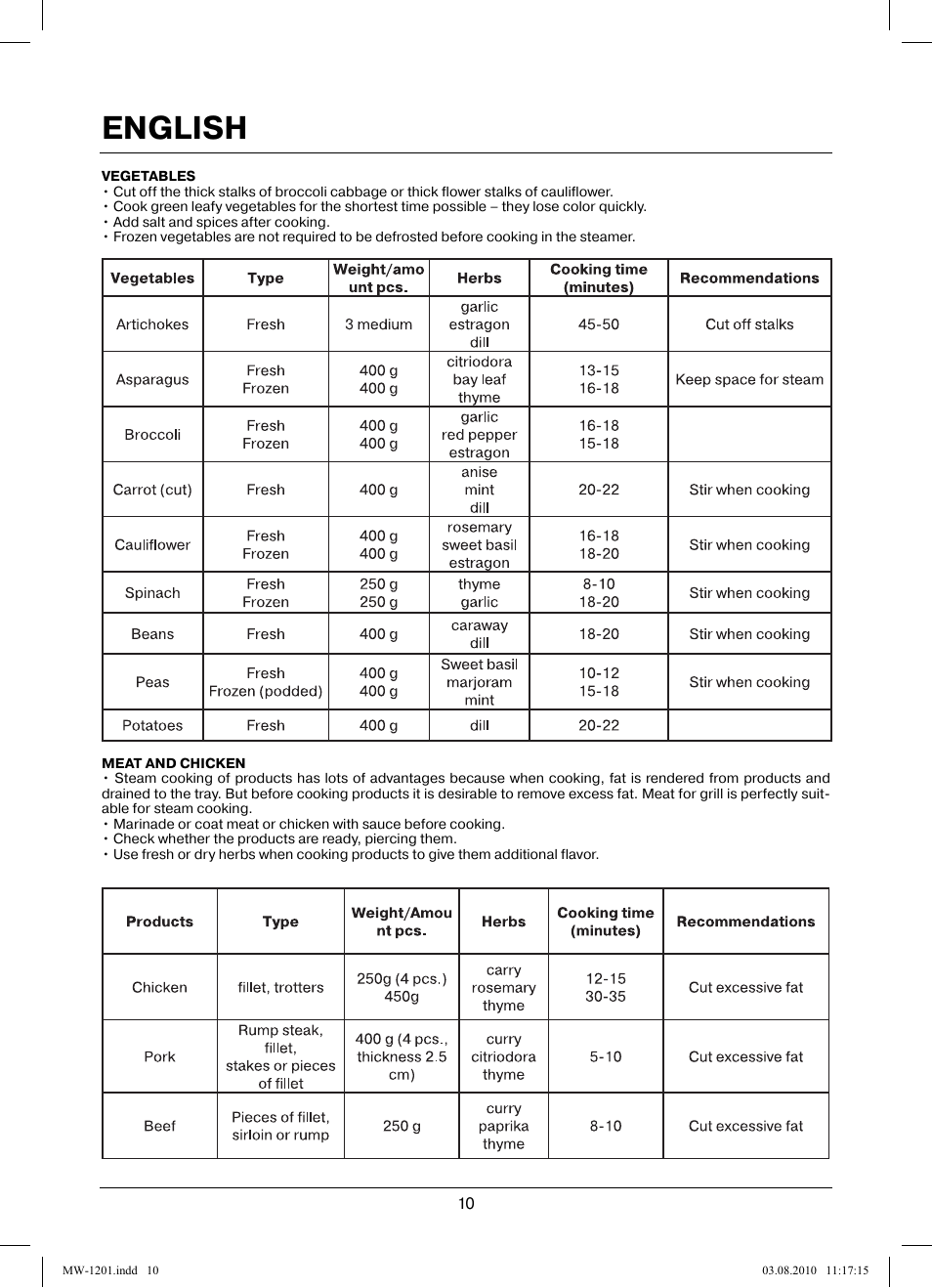 English | MAXWELL MW-1201 W User Manual | Page 10 / 44