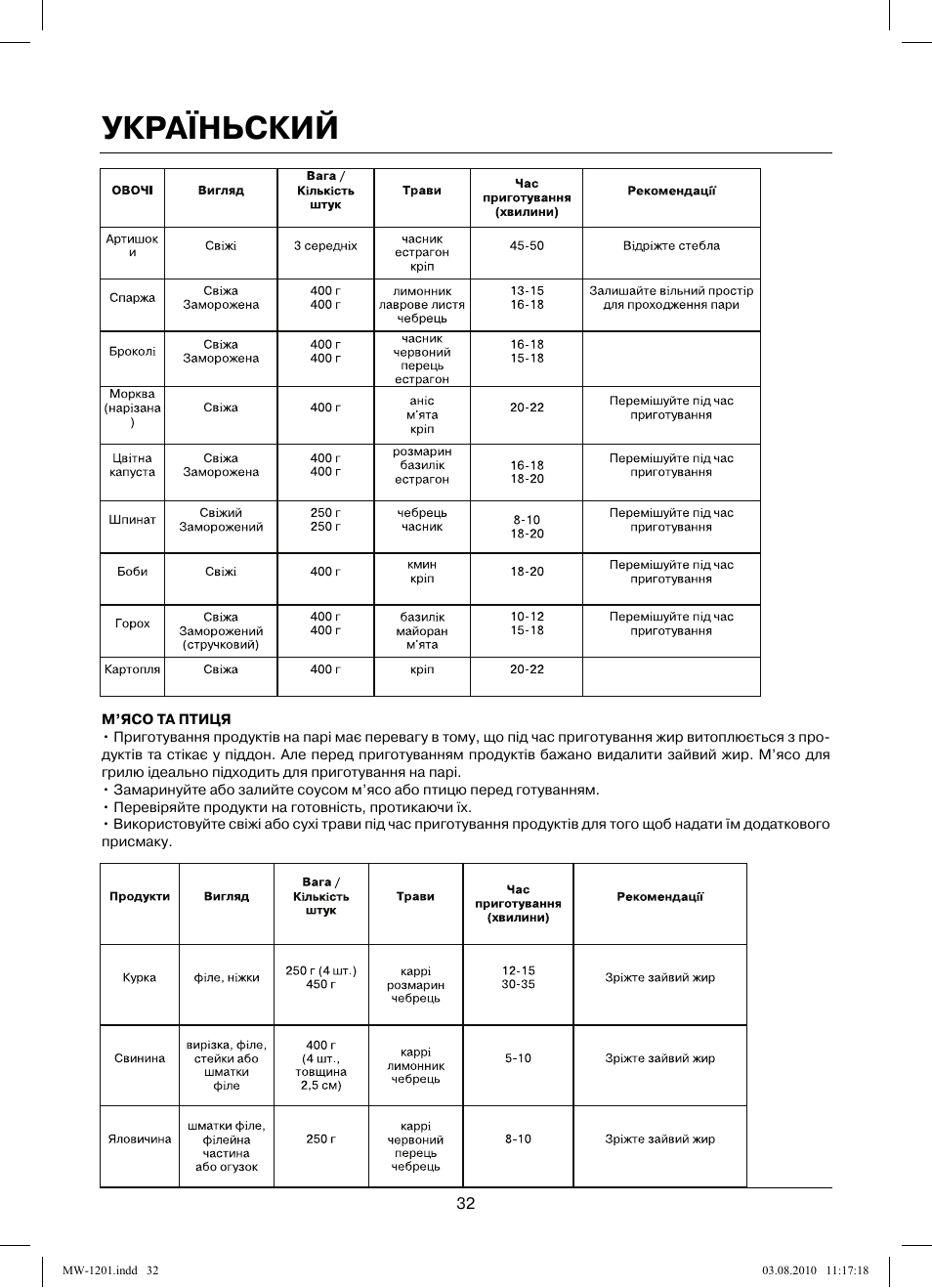 Україньский | MAXWELL MW-1201 W User Manual | Page 32 / 44