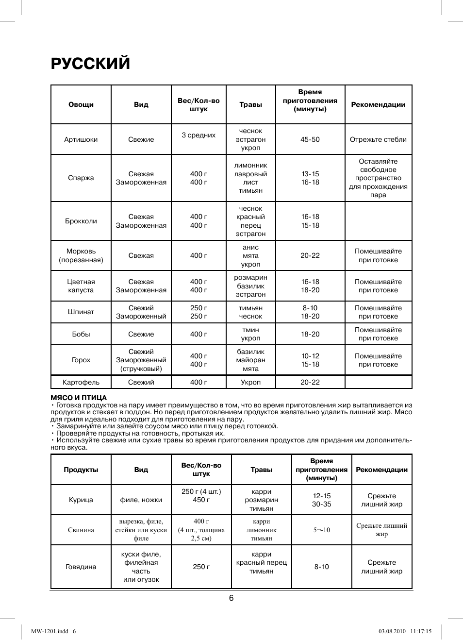 Русский | MAXWELL MW-1201 W User Manual | Page 6 / 44