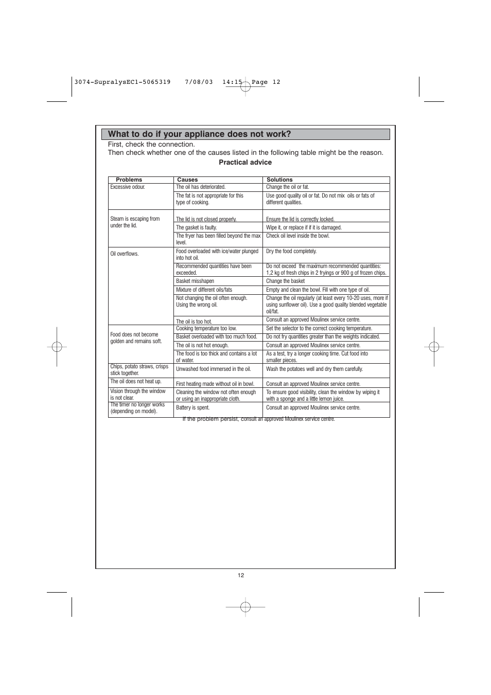 What to do if your appliance does not work | Moulinex AKGC SUPRALYS User Manual | Page 15 / 70