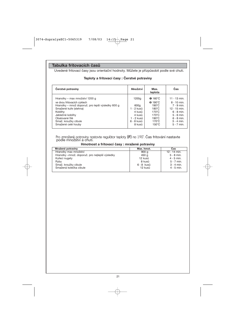 Tabulka fritovacích časů | Moulinex AKGC SUPRALYS User Manual | Page 24 / 70