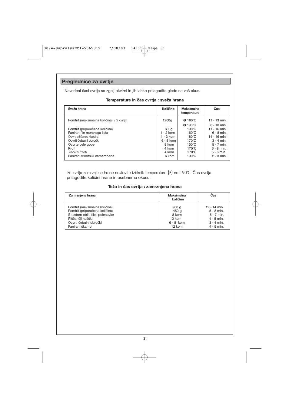 Preglednice za cvrtje | Moulinex AKGC SUPRALYS User Manual | Page 34 / 70