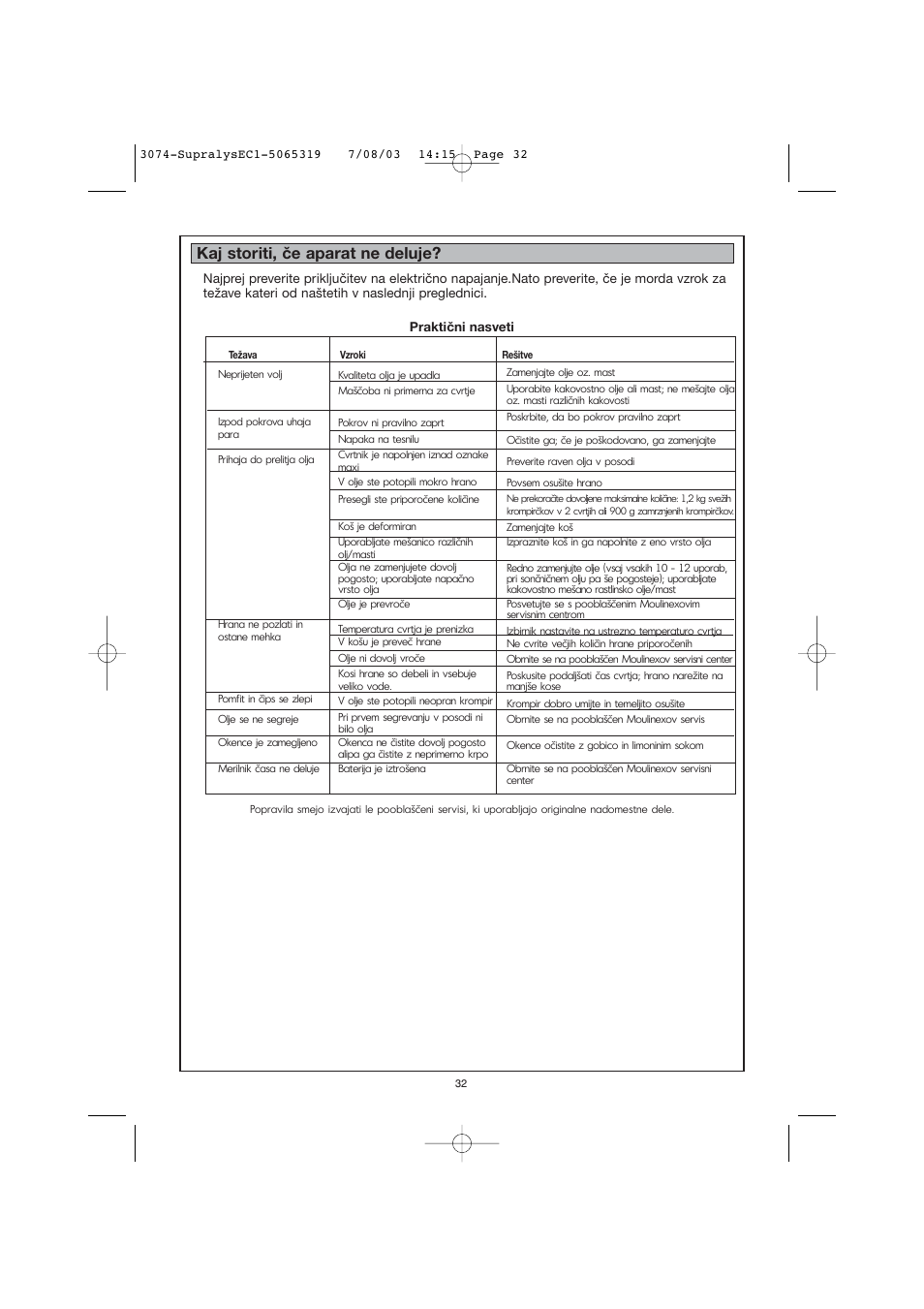 Kaj storiti, če aparat ne deluje | Moulinex AKGC SUPRALYS User Manual | Page 35 / 70