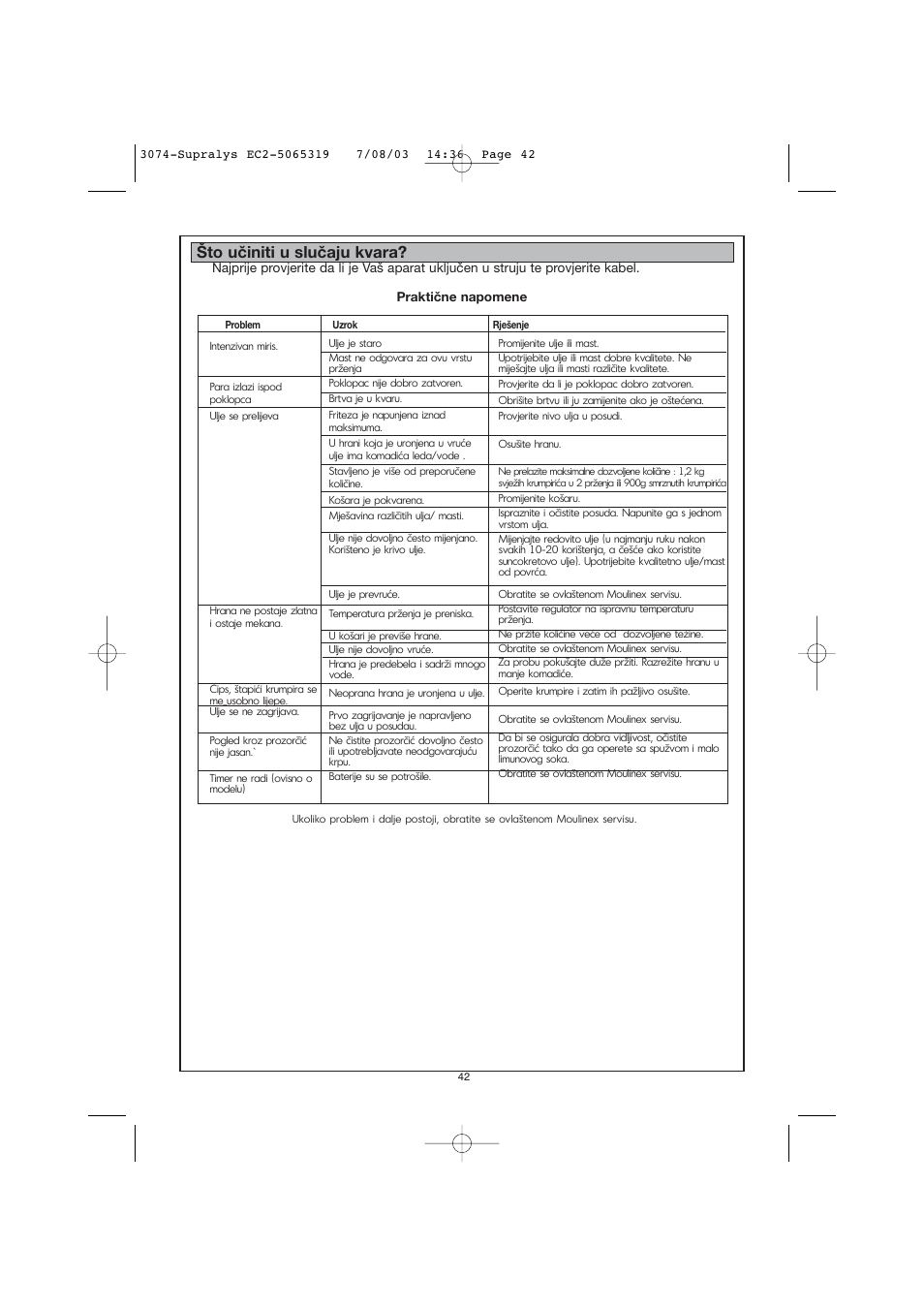 Što učiniti u slučaju kvara | Moulinex AKGC SUPRALYS User Manual | Page 45 / 70