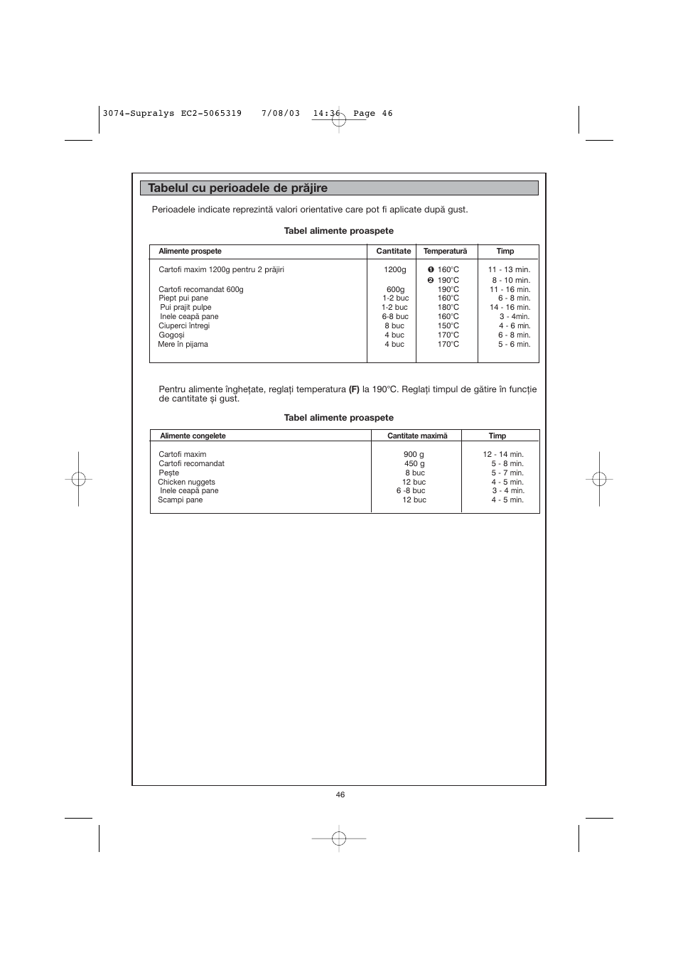 Tabelul cu perioadele de prăjire | Moulinex AKGC SUPRALYS User Manual | Page 49 / 70