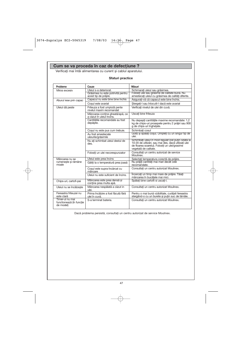 Cum se va proceda în caz de defecţiune | Moulinex AKGC SUPRALYS User Manual | Page 50 / 70