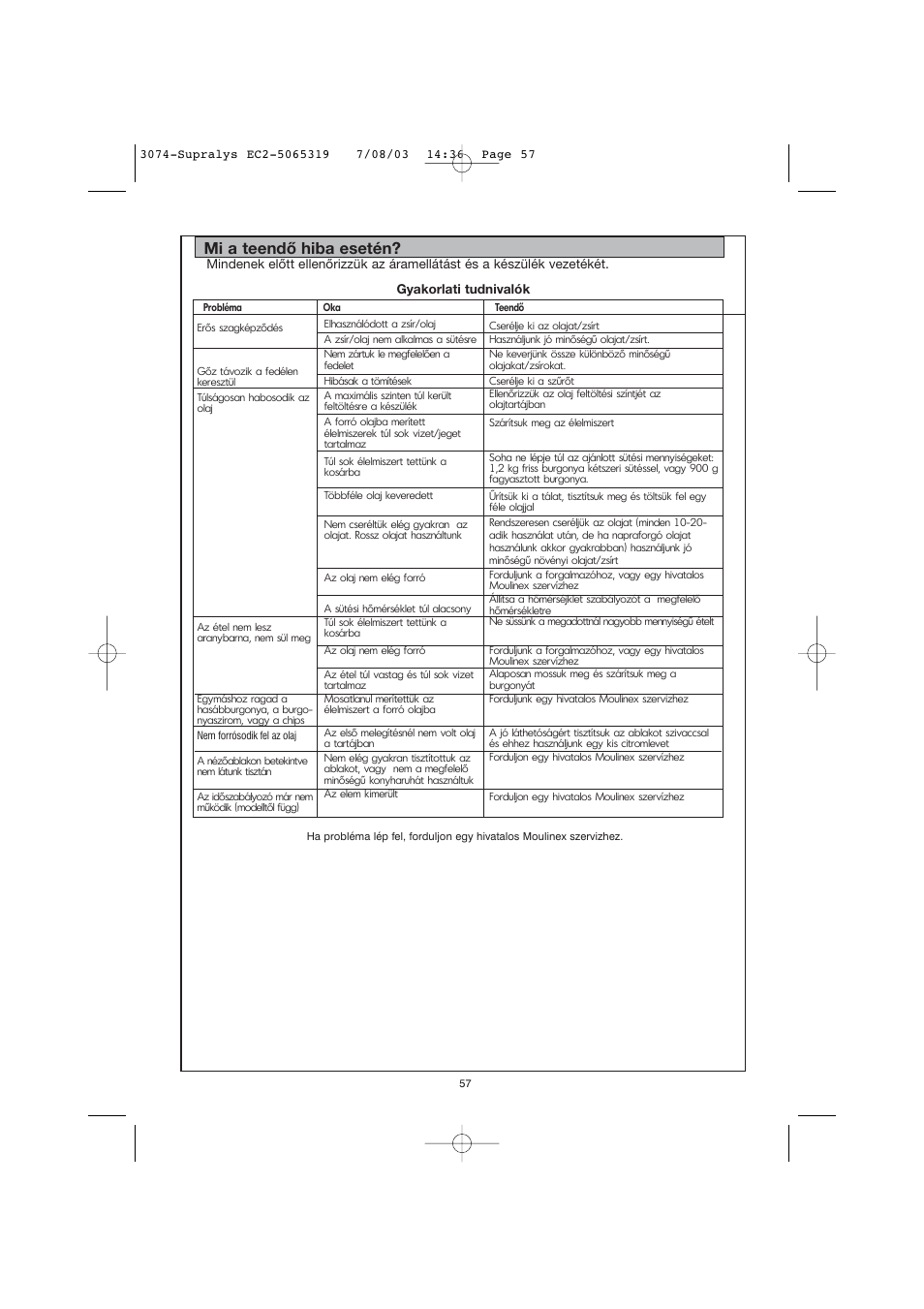 Mi a teendő hiba esetén | Moulinex AKGC SUPRALYS User Manual | Page 60 / 70