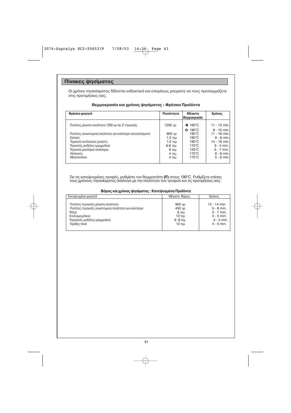 Π νακε ψησ µατο | Moulinex AKGC SUPRALYS User Manual | Page 64 / 70