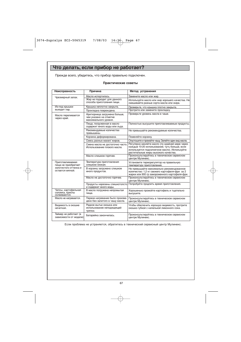 Что делать, если прибор не работает | Moulinex AKGC SUPRALYS User Manual | Page 70 / 70