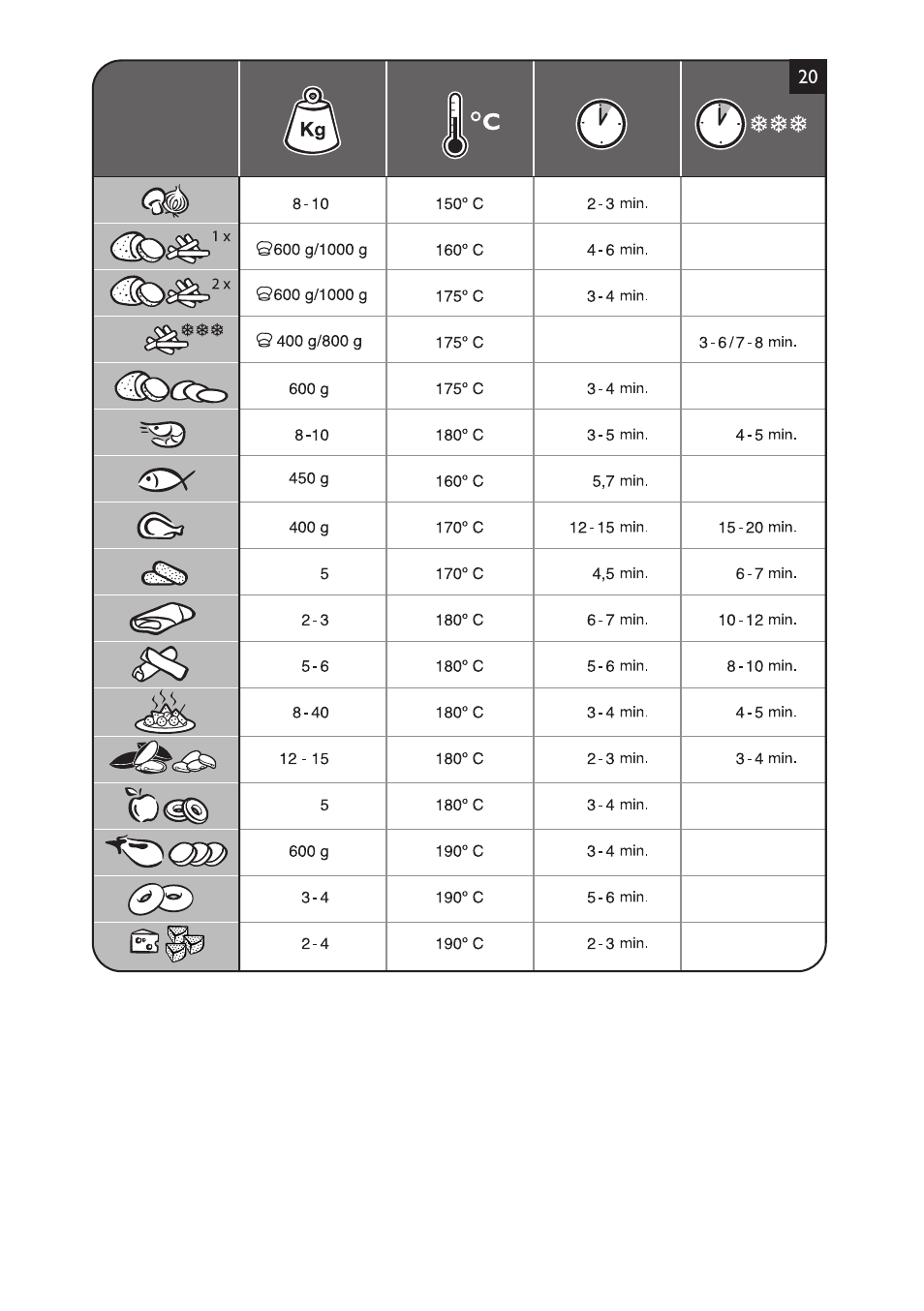 Philips HD6103 User Manual | Page 121 / 124