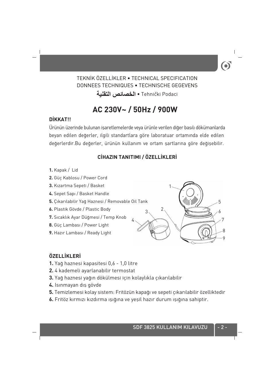SINBO SDF 3825 User Manual | Page 3 / 48