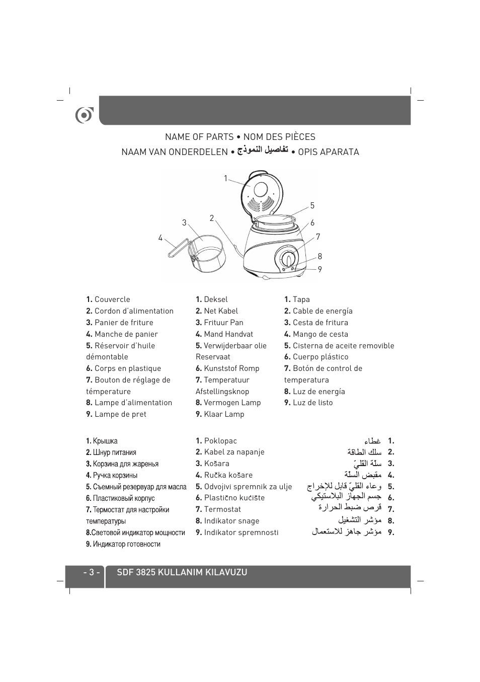 SINBO SDF 3825 User Manual | Page 4 / 48
