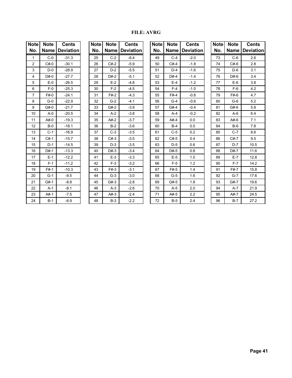 File: avrg | Peterson AutoStrobe 490ST User Manual | Page 35 / 44