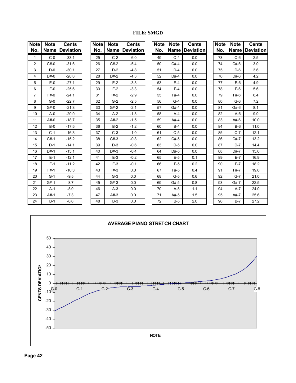 File: smgd | Peterson AutoStrobe 490ST User Manual | Page 36 / 44