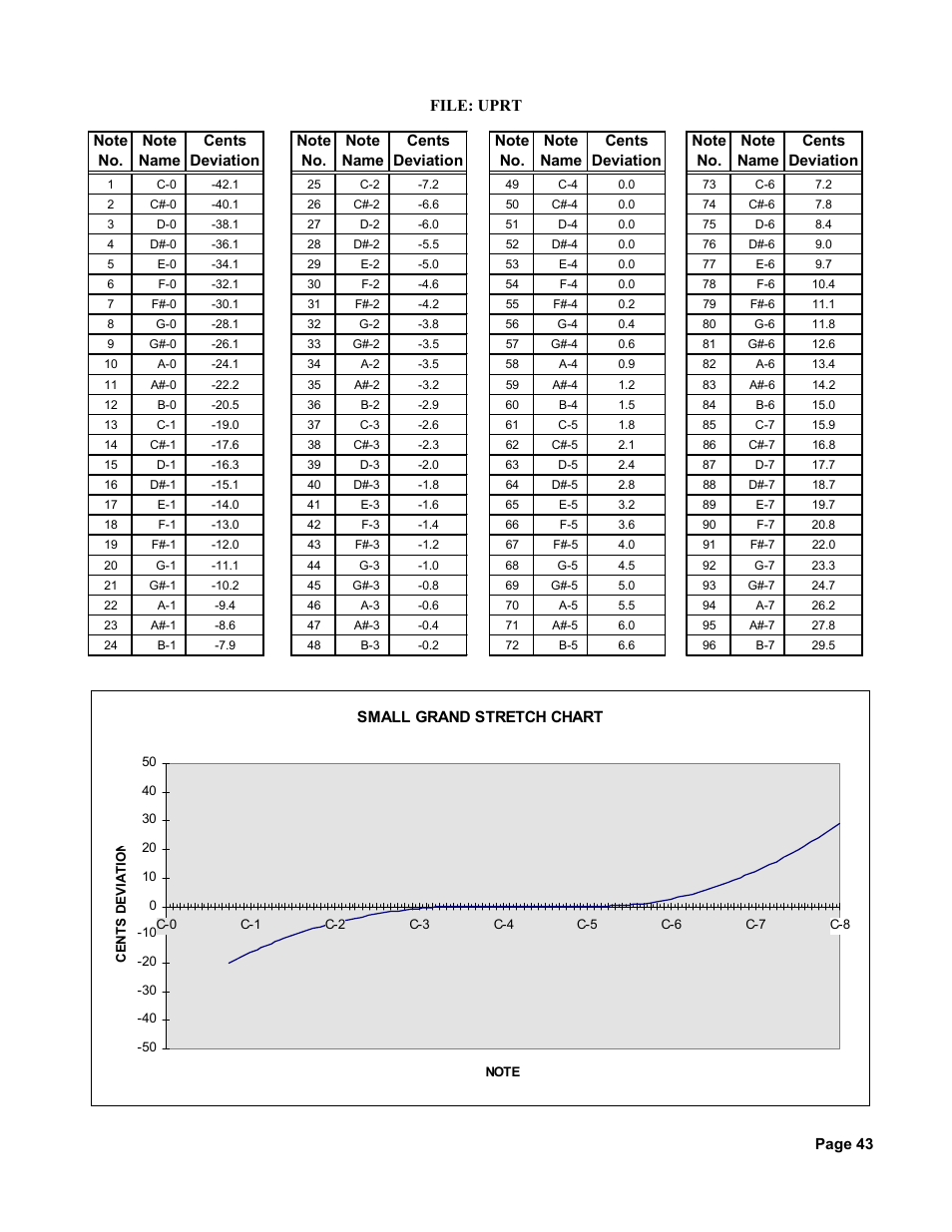 File: uprt | Peterson AutoStrobe 490ST User Manual | Page 37 / 44