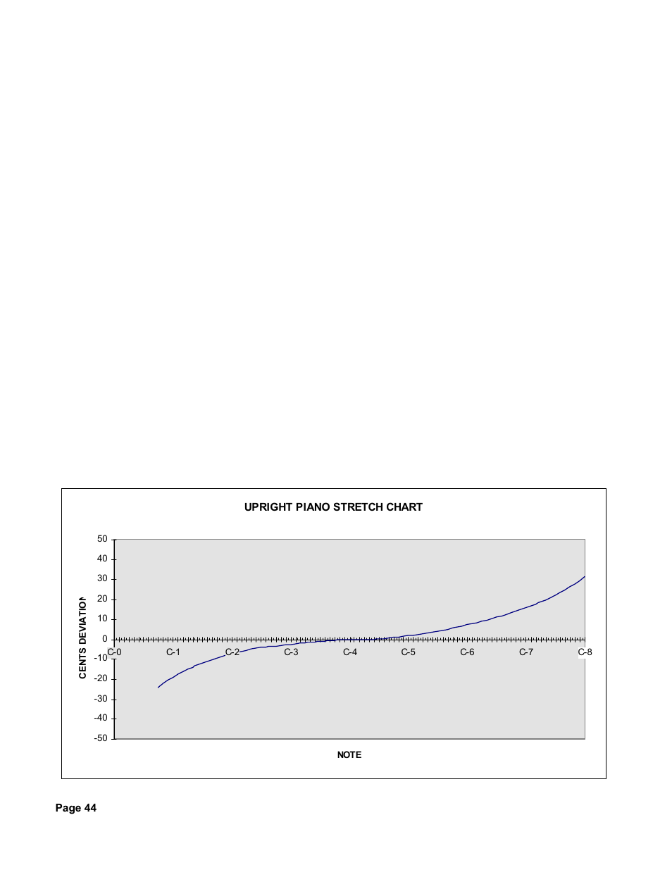 Peterson AutoStrobe 490ST User Manual | Page 38 / 44
