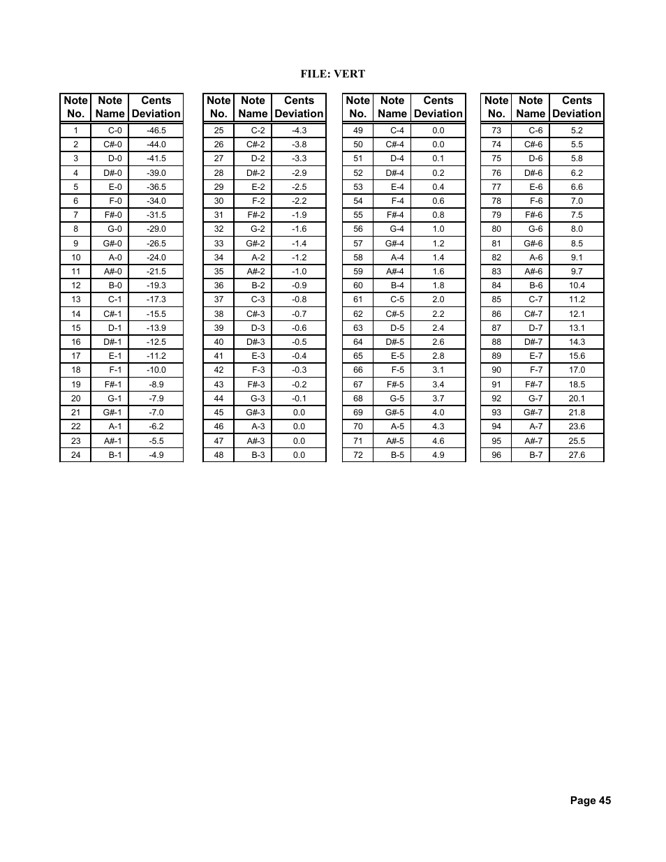 File: vert | Peterson AutoStrobe 490ST User Manual | Page 39 / 44