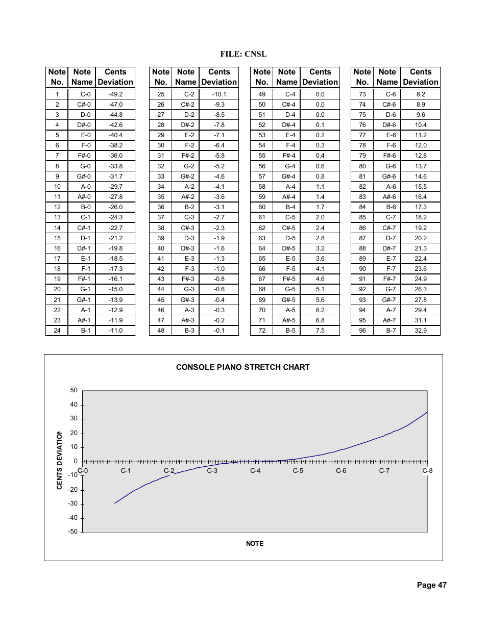 File: cnsl | Peterson AutoStrobe 490ST User Manual | Page 41 / 44