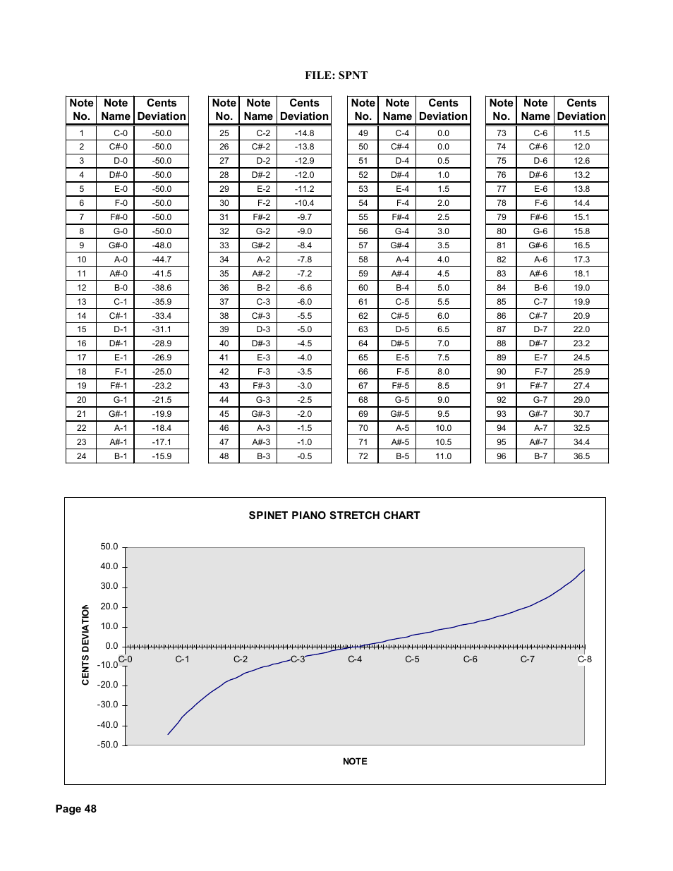 File: spnt | Peterson AutoStrobe 490ST User Manual | Page 42 / 44