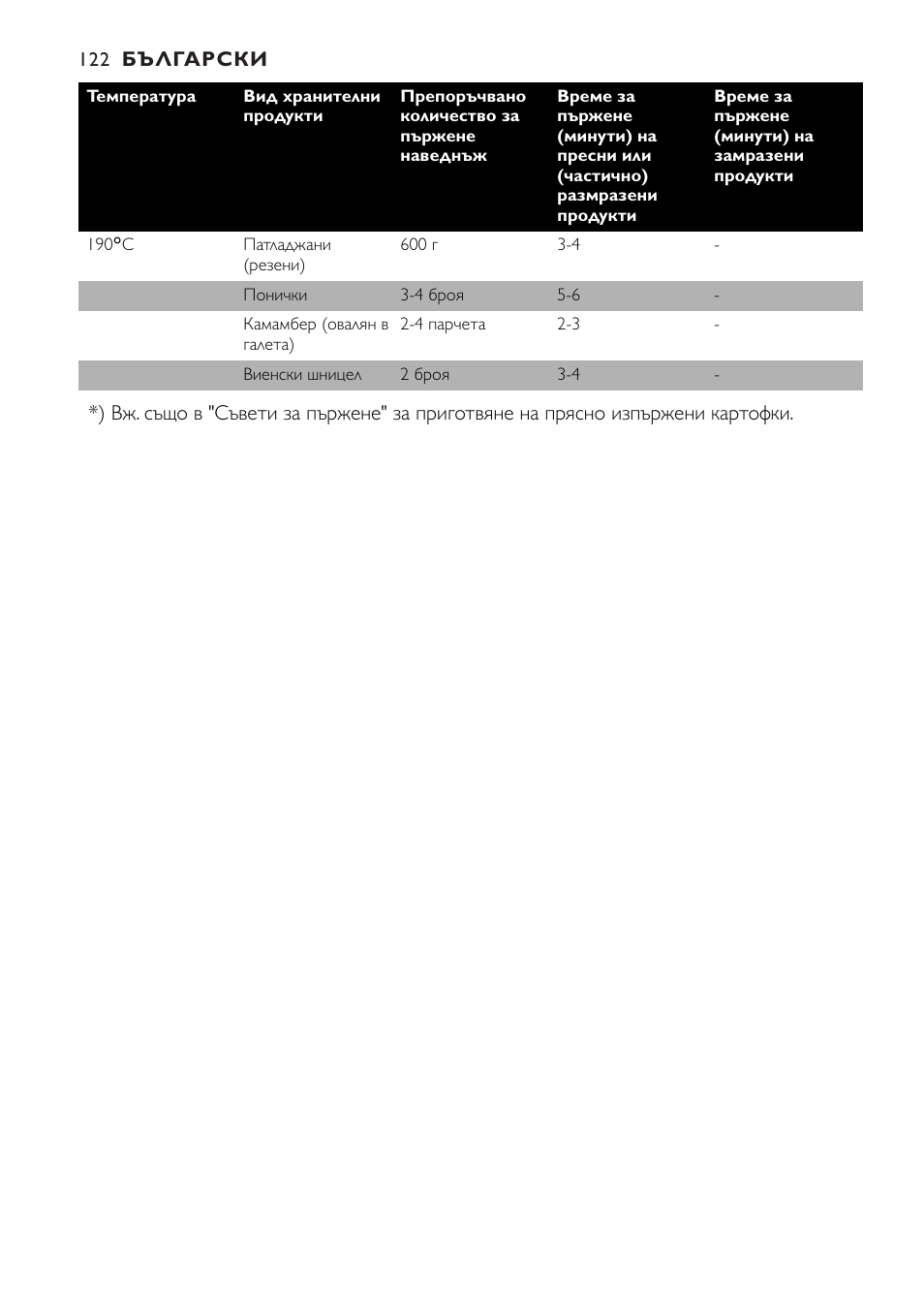 Philips HD6111 User Manual | Page 122 / 136