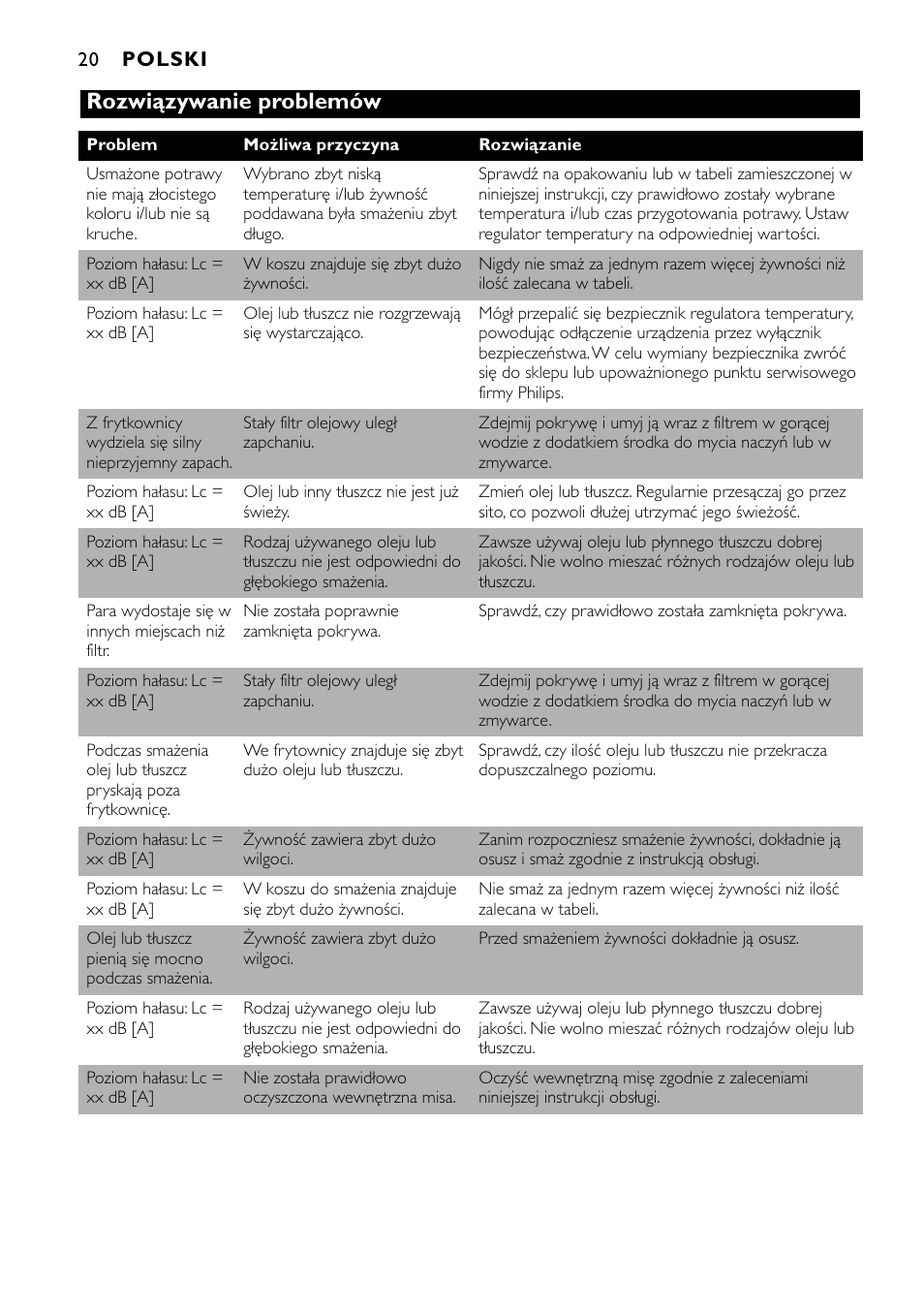 Rozwiązywanie problemów | Philips HD6111 User Manual | Page 20 / 136