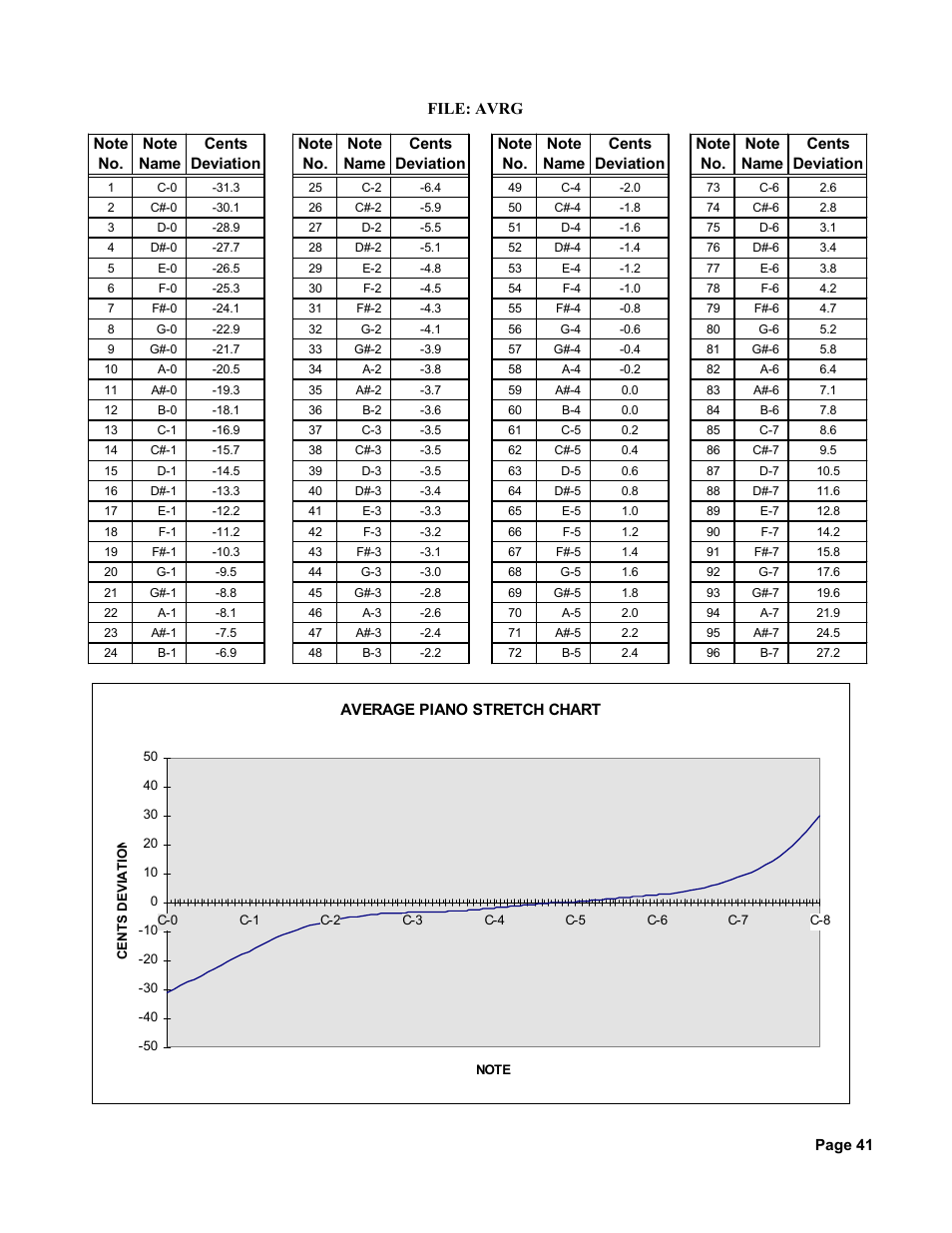 File: avrg | Peterson Strobe Center 5000-II User Manual | Page 43 / 50