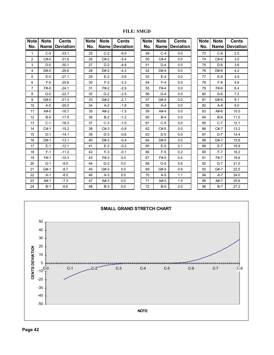 File: smgd | Peterson Strobe Center 5000-II User Manual | Page 44 / 50