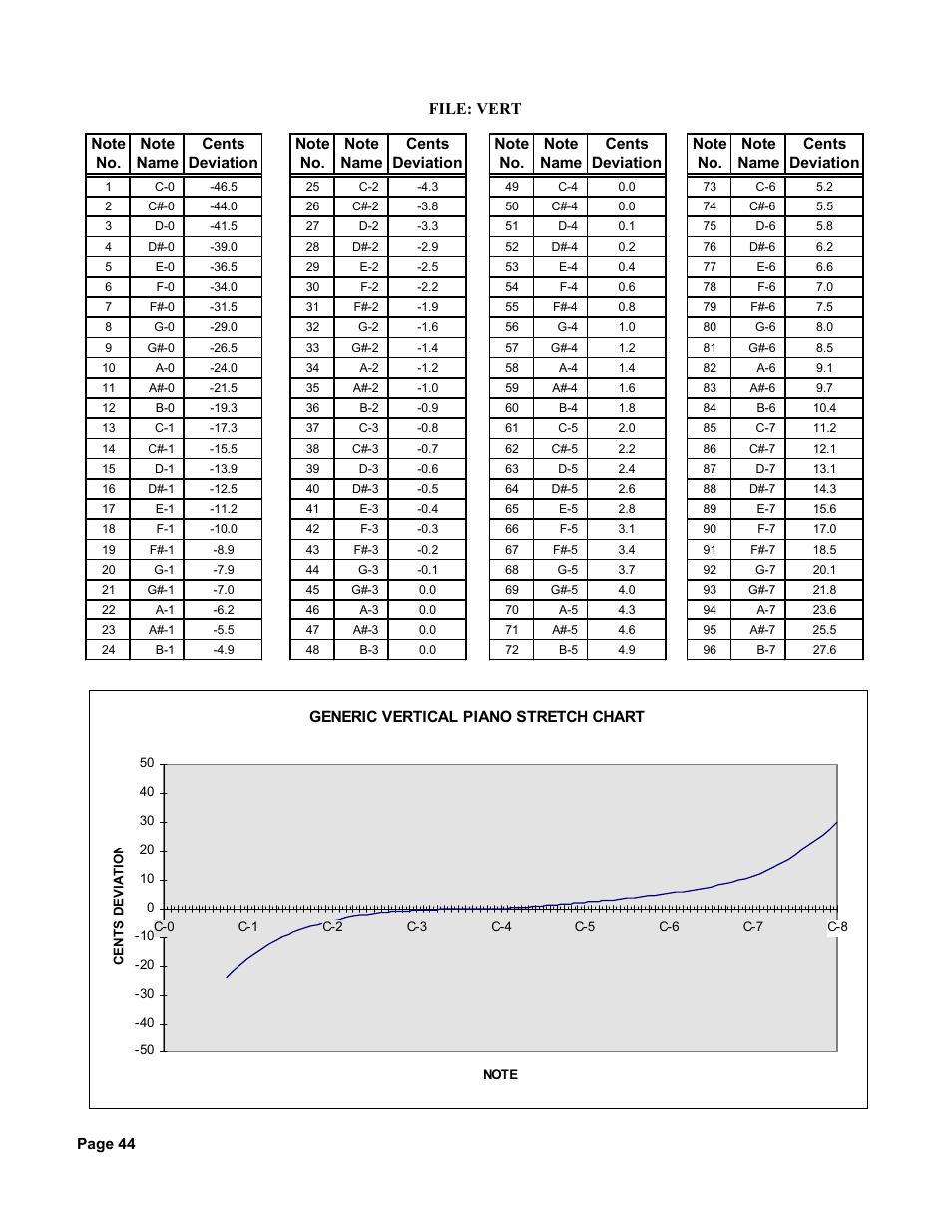 File: vert | Peterson Strobe Center 5000-II User Manual | Page 46 / 50