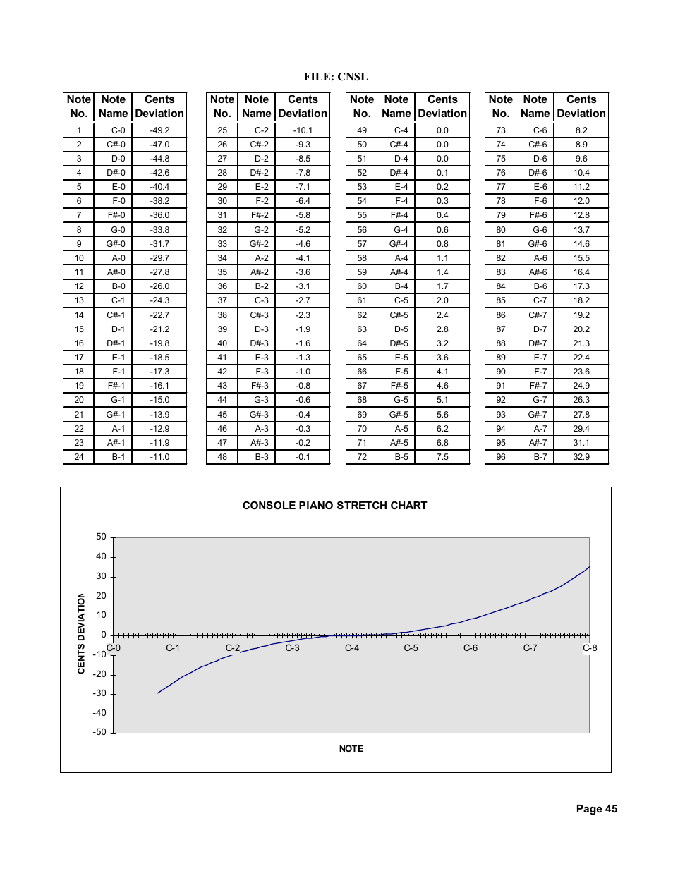 File: cnsl | Peterson Strobe Center 5000-II User Manual | Page 47 / 50