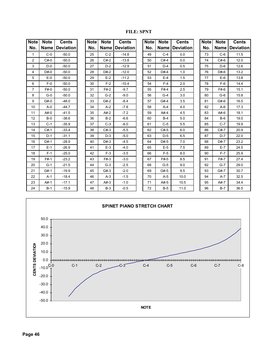 File: spnt | Peterson Strobe Center 5000-II User Manual | Page 48 / 50