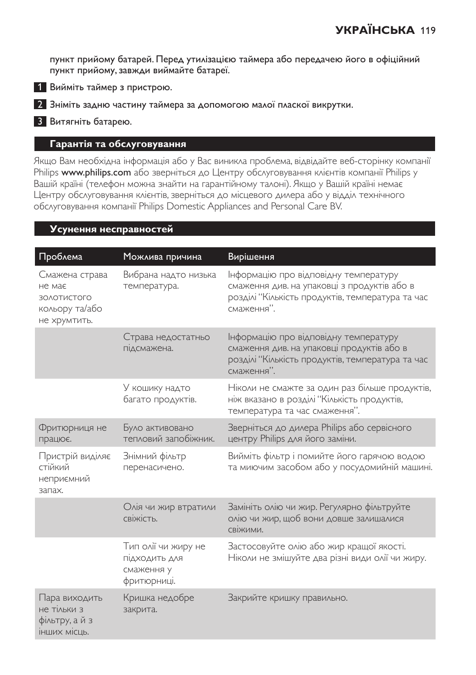 Гарантія та обслуговування, Усунення несправностей | Philips HD6158 User Manual | Page 119 / 124