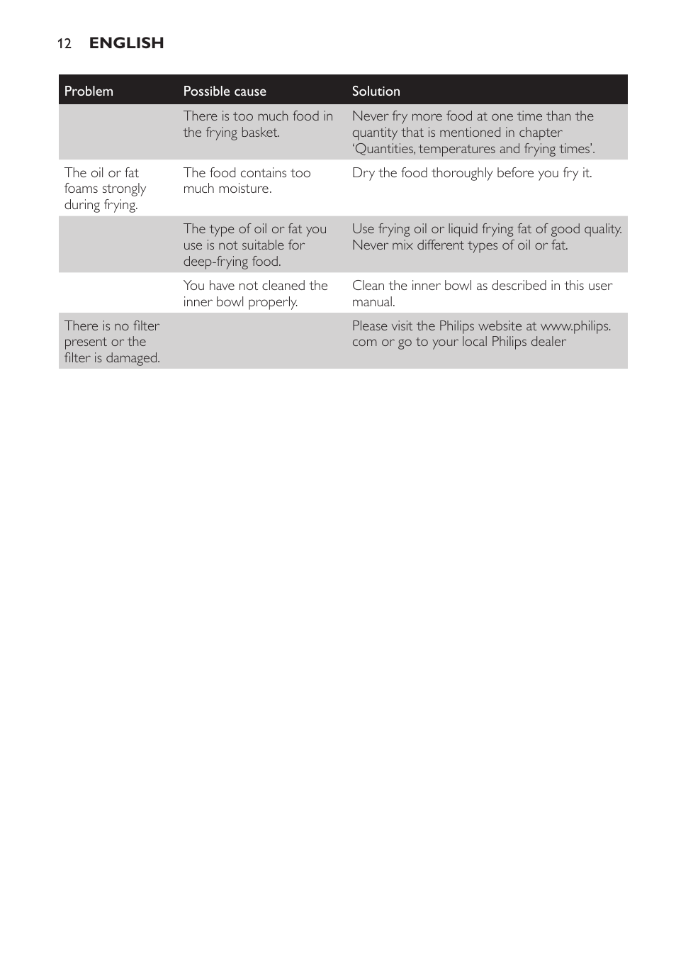 Philips HD6158 User Manual | Page 12 / 124