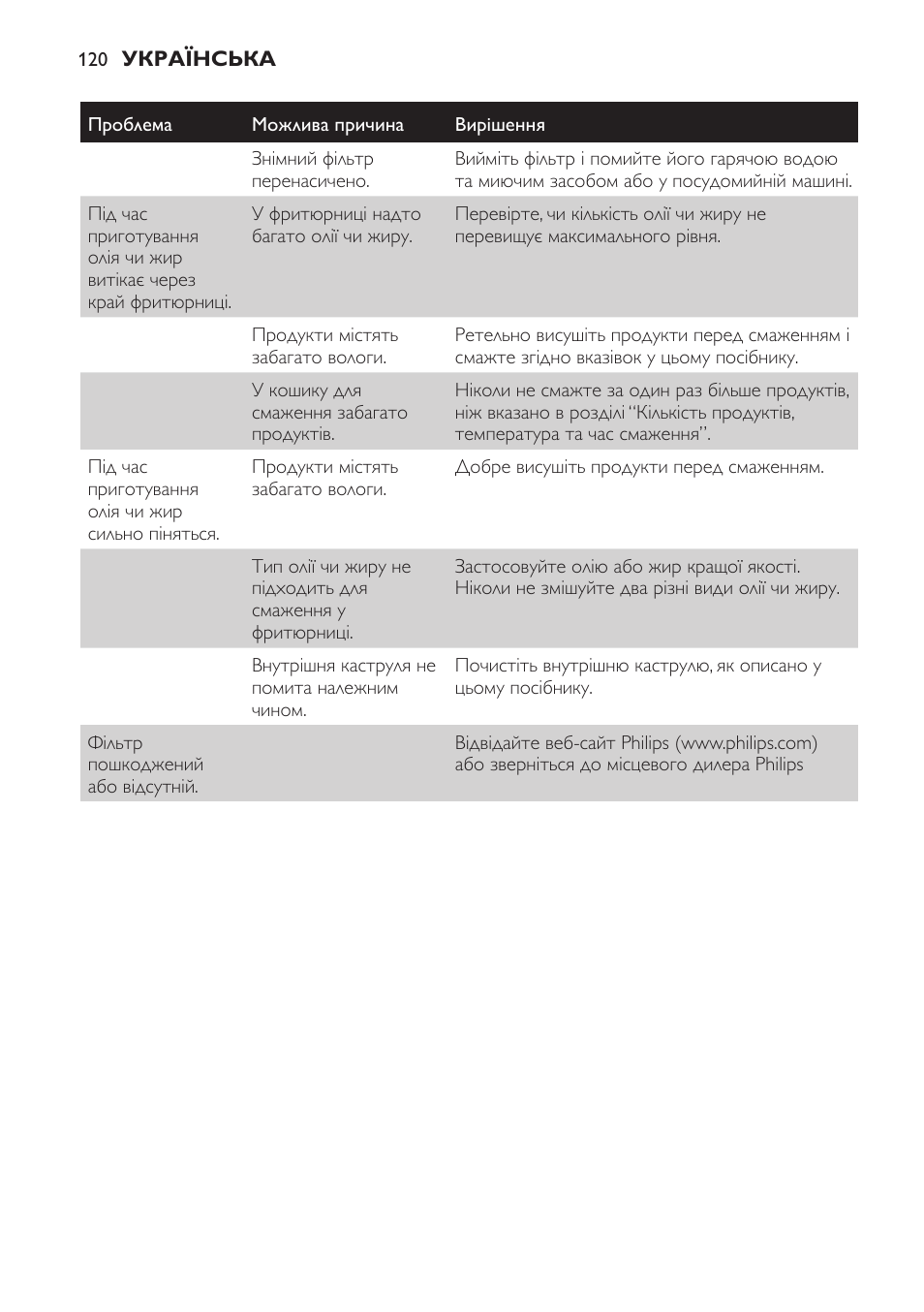 Philips HD6158 User Manual | Page 120 / 124