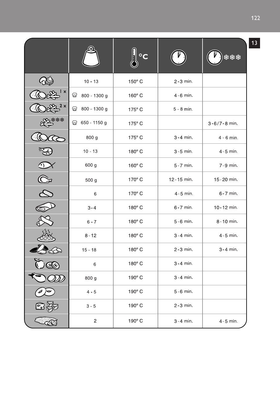 Philips HD6158 User Manual | Page 122 / 124