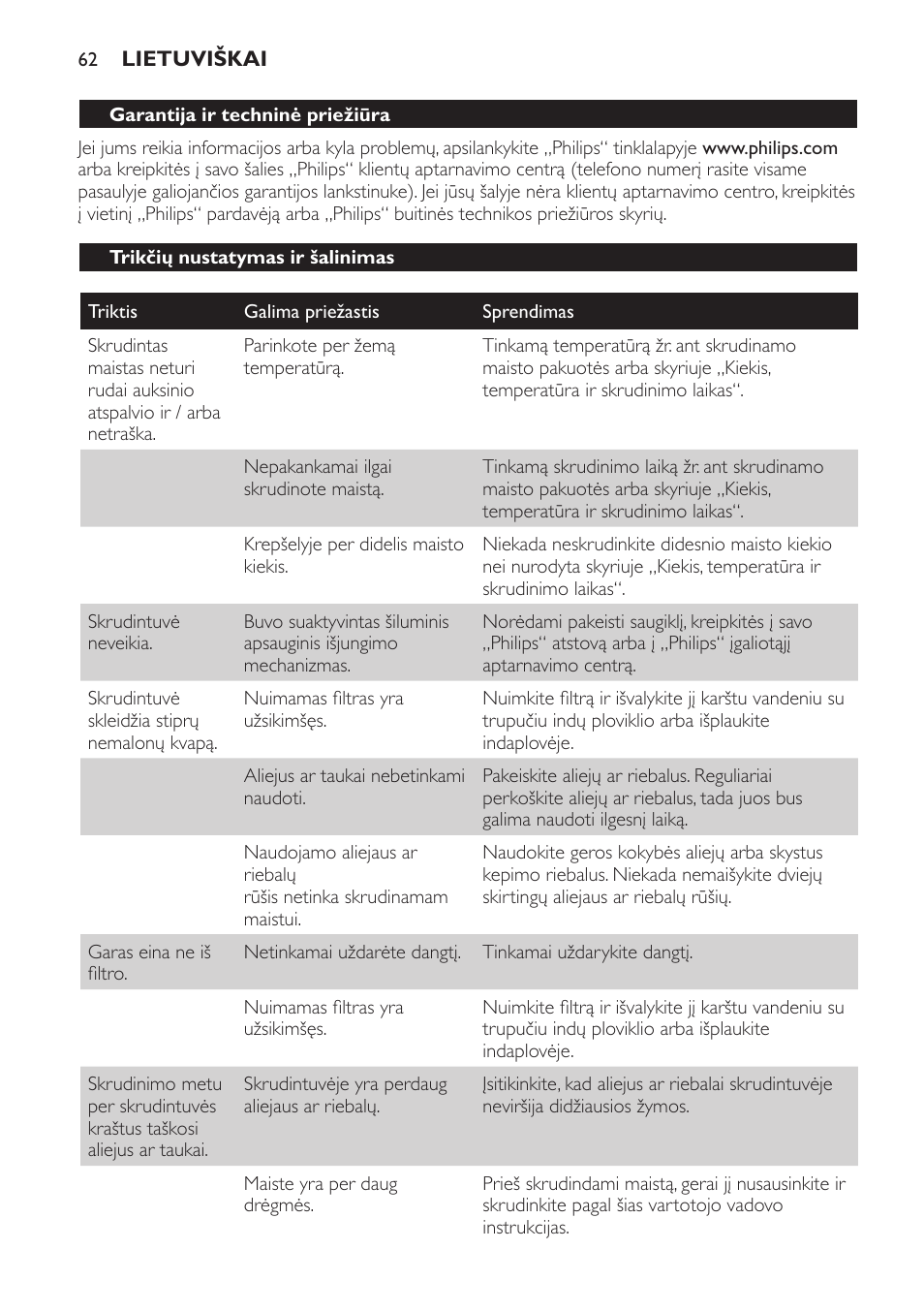 Trikčių nustatymas ir šalinimas | Philips HD6158 User Manual | Page 62 / 124