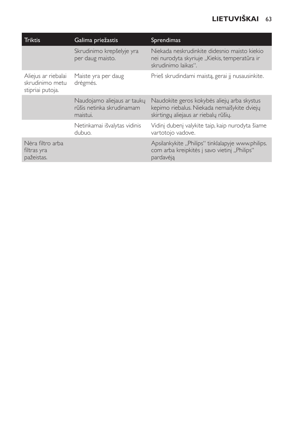 Philips HD6158 User Manual | Page 63 / 124