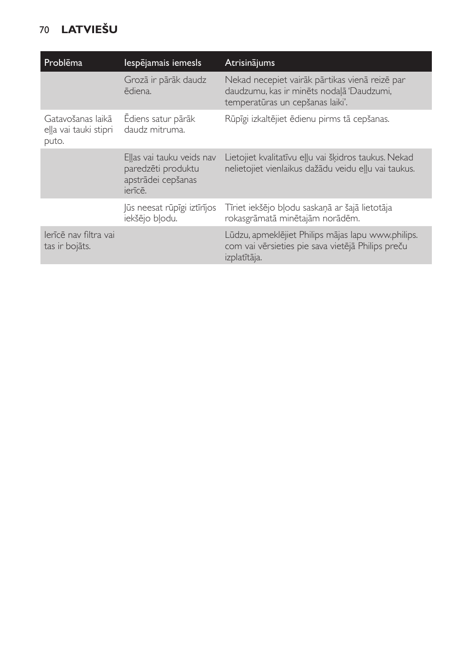 Philips HD6158 User Manual | Page 70 / 124