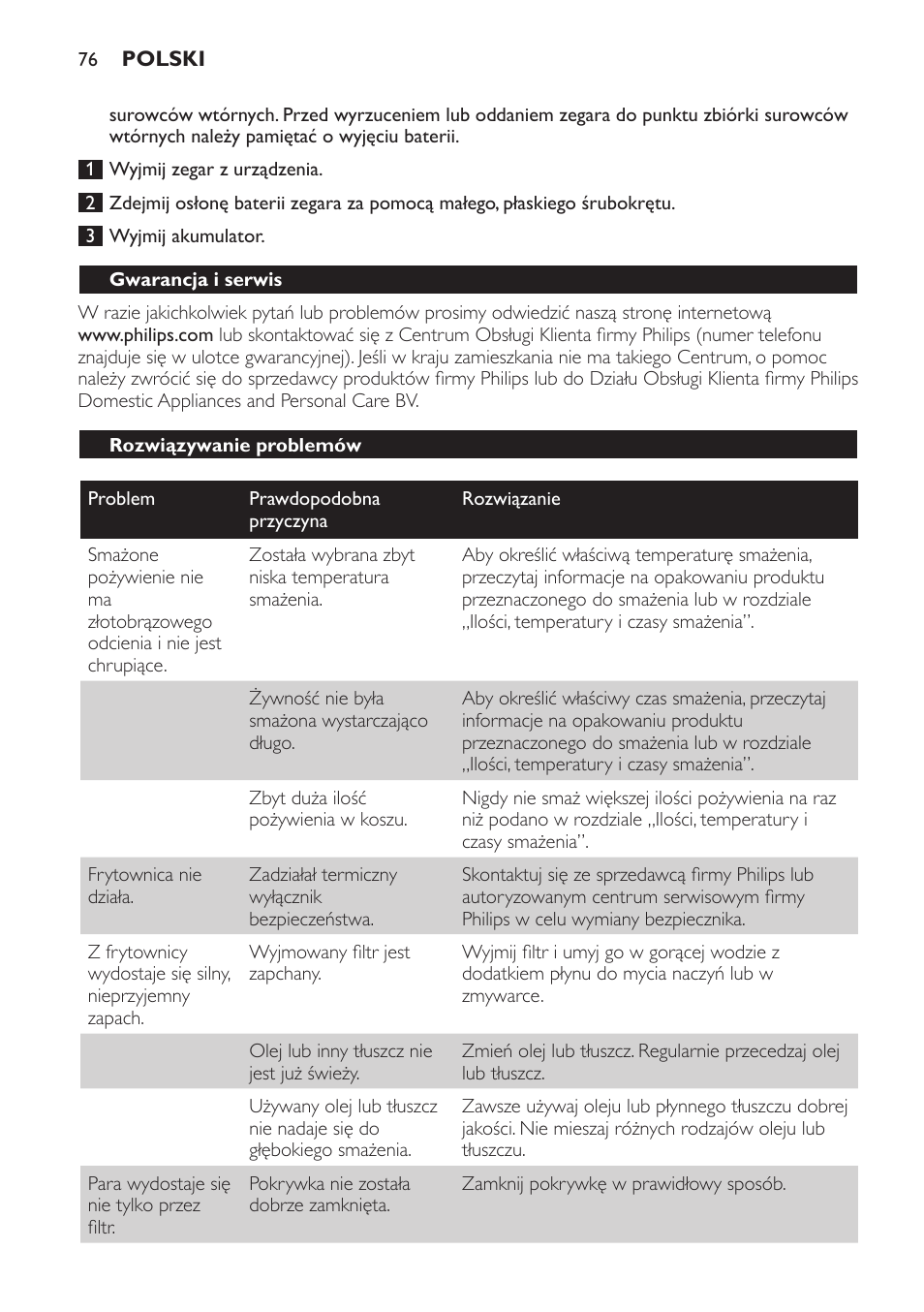 Gwarancja i serwis, Rozwiązywanie problemów | Philips HD6158 User Manual | Page 76 / 124