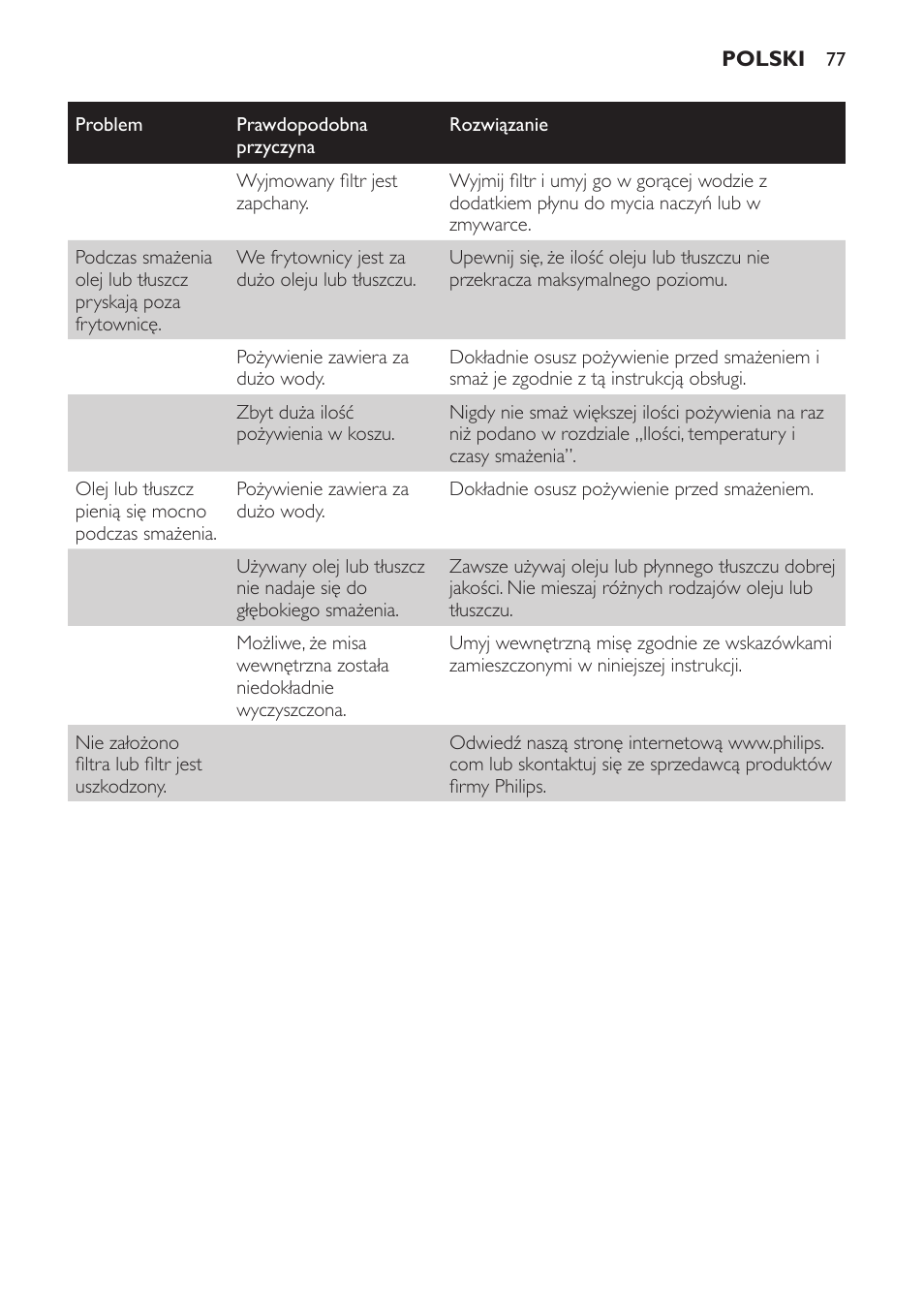 Philips HD6158 User Manual | Page 77 / 124