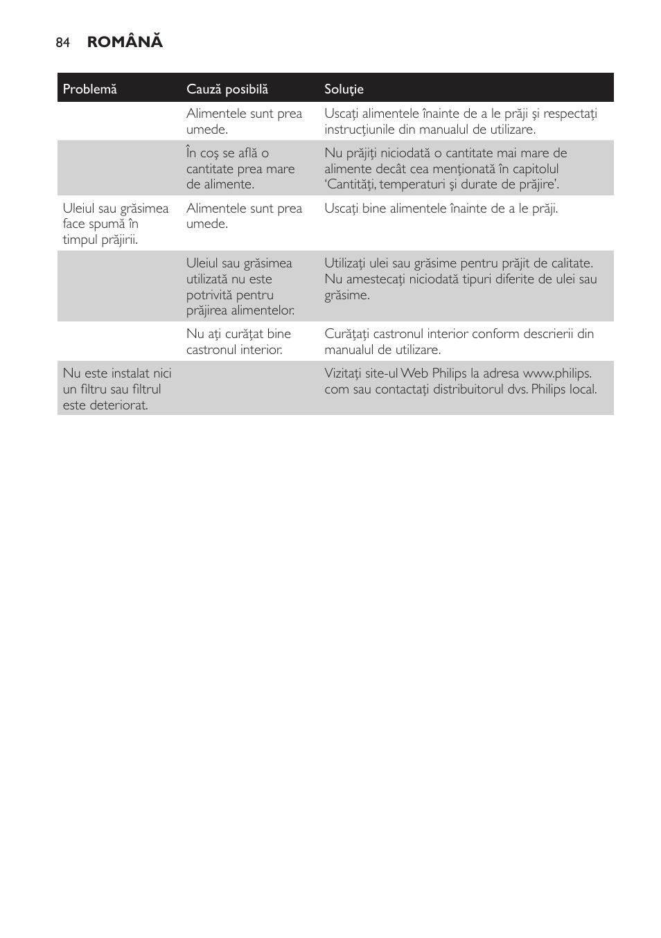 Philips HD6158 User Manual | Page 84 / 124