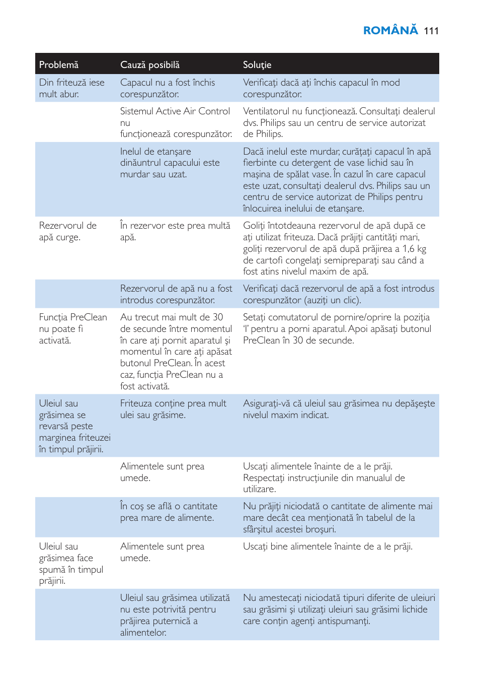 Philips HD6180 User Manual | Page 111 / 168