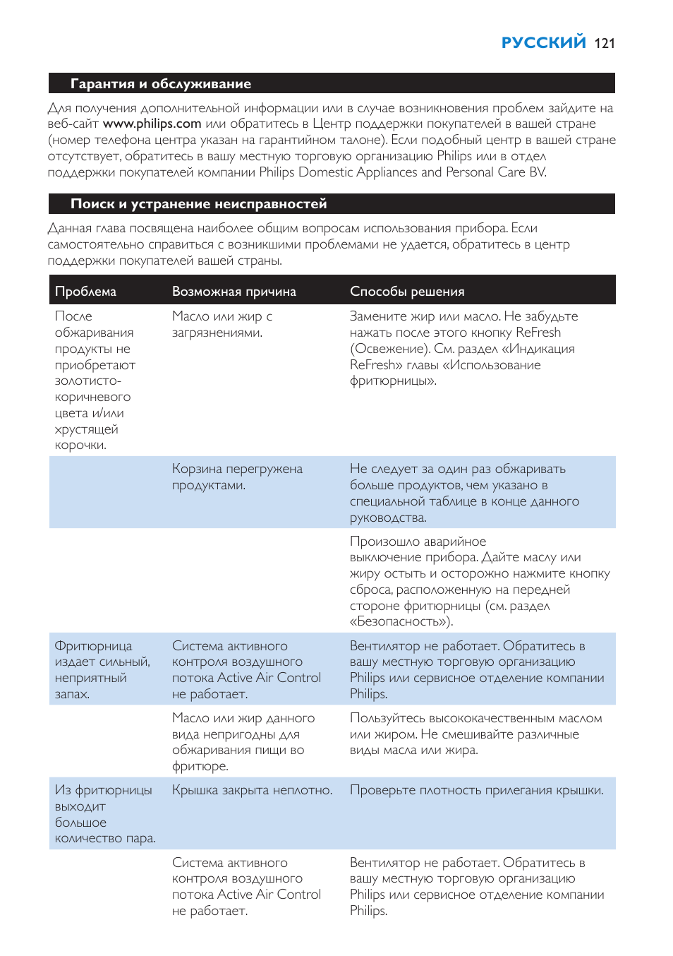 Гарантия и обслуживание, Поиск и устранение неисправностей | Philips HD6180 User Manual | Page 121 / 168