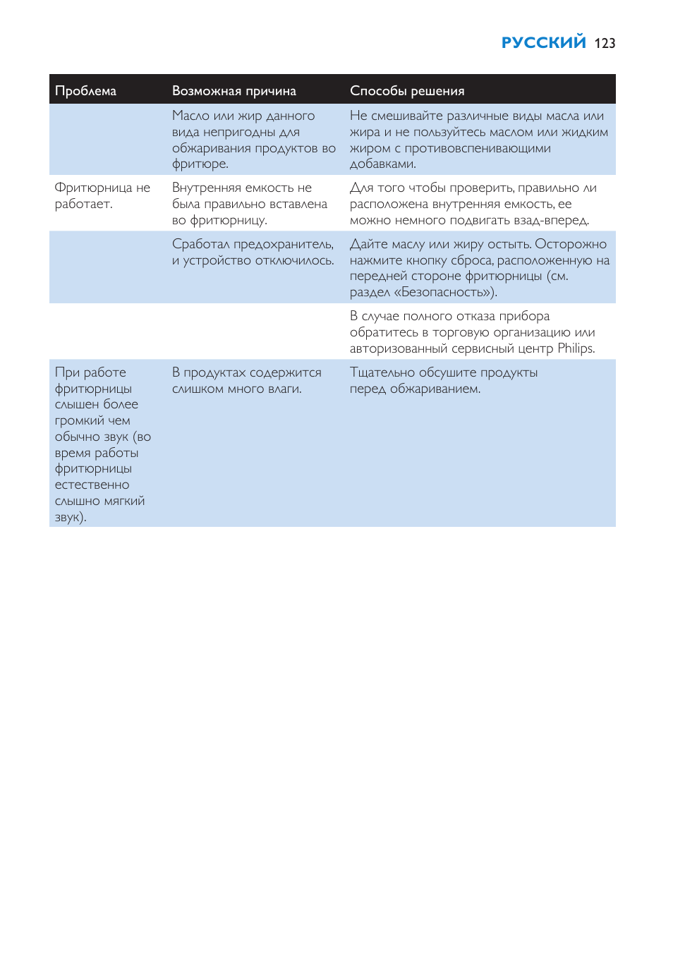 Philips HD6180 User Manual | Page 123 / 168