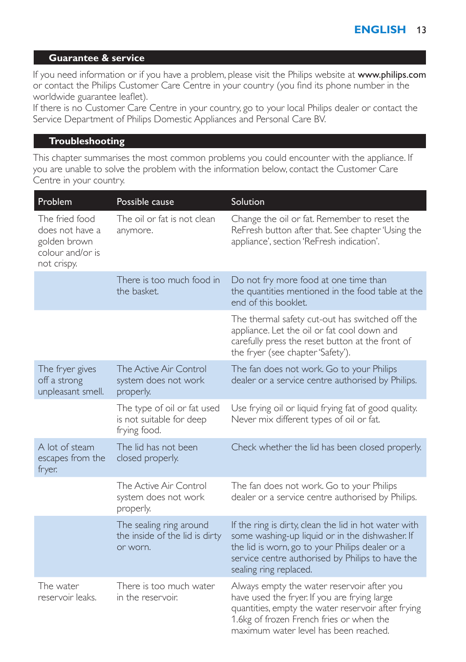 Guarantee & service, Troubleshooting | Philips HD6180 User Manual | Page 13 / 168