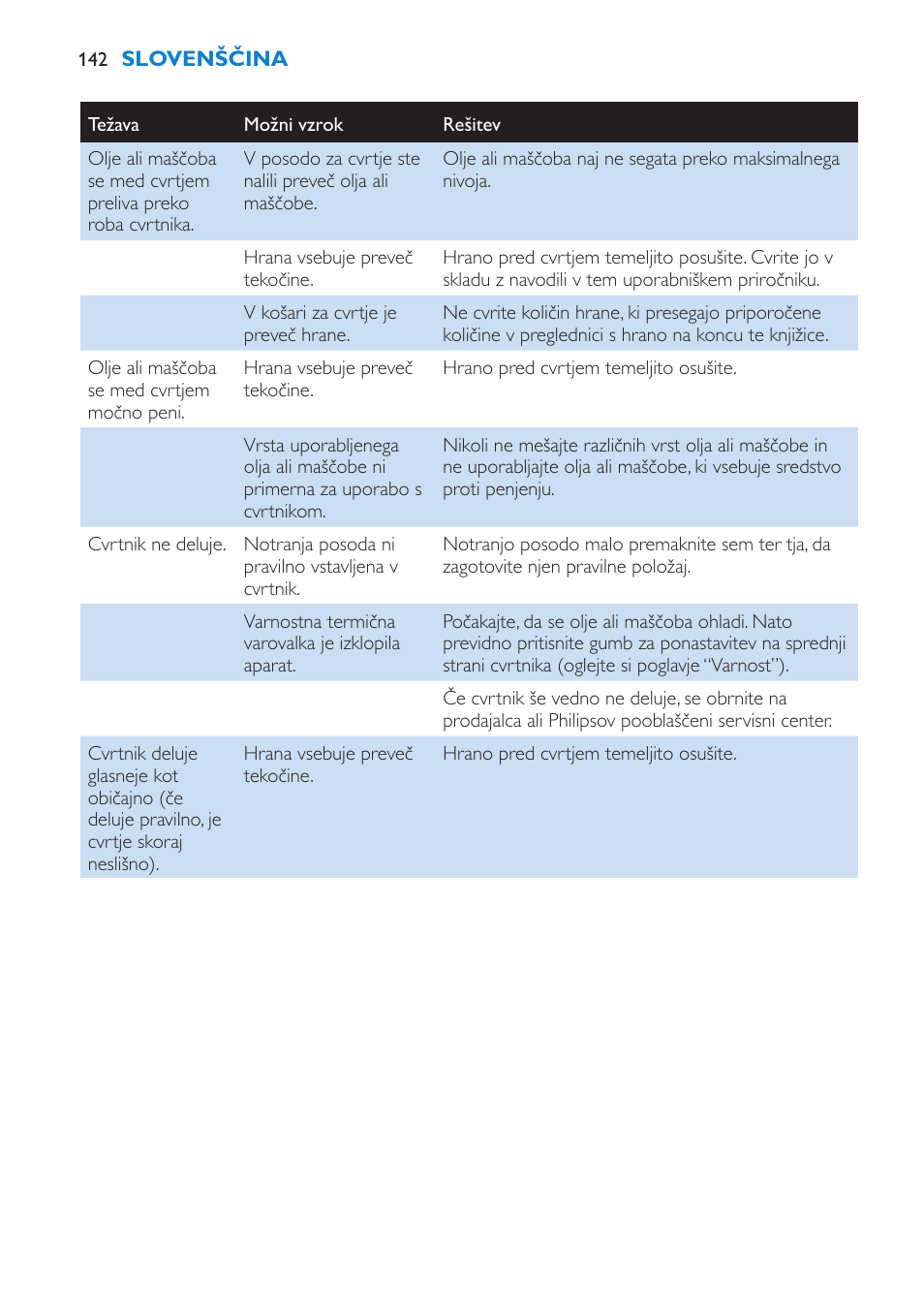 Philips HD6180 User Manual | Page 142 / 168