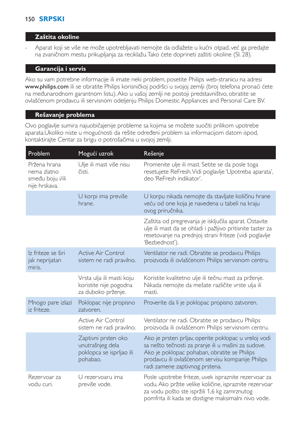 Garancija i servis, Rešavanje problema | Philips HD6180 User Manual | Page 150 / 168